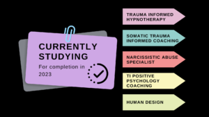 list of current studies Liz Stewart hypnotherapy